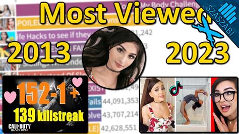 iyuttube|Most Recent .